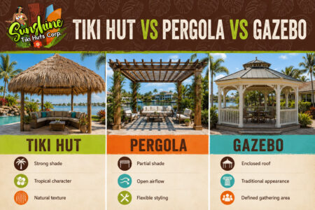 Comparison of a tiki hut, pergola, and gazebo by shade coverage, airflow, appearance, and outdoor use.